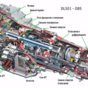Чем S-tronic, отличается от DSG ? 9