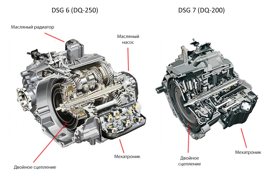 Чем S-tronic, отличается от DSG ? 2 | Центр ремонта АКПП в Москве Чем S-tronic, отличается от DSG ? 2